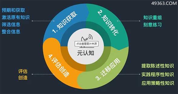 元认知是什么意思?