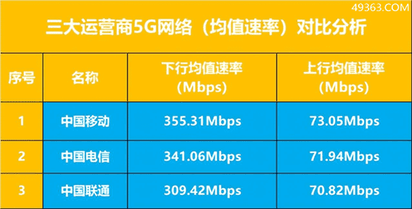 电信和移动网络哪个好(一文教你选择网络运营商)