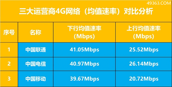 电信和移动网络哪个好(一文教你选择网络运营商)