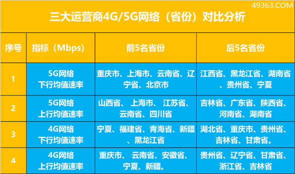 电信和移动网络哪个好(一文教你选择网络运营商)