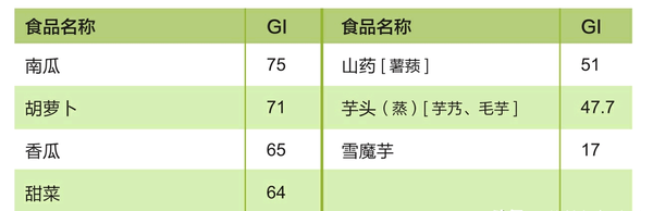 减肥为什么不让吃南瓜(分享吃南瓜减肥的搭配技巧)