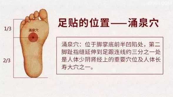 涌泉的准确位置图 图解涌泉的准确位置