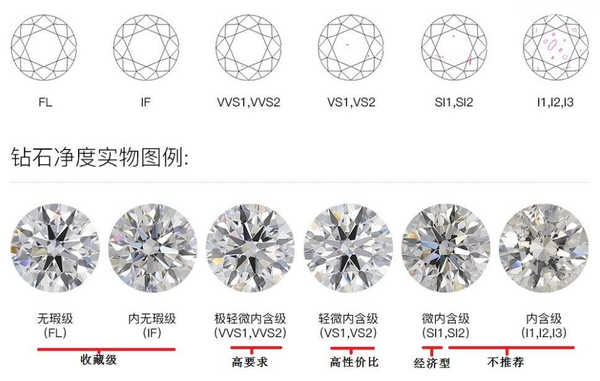 钻石等级和价格(一文读懂钻石等级划分标准)