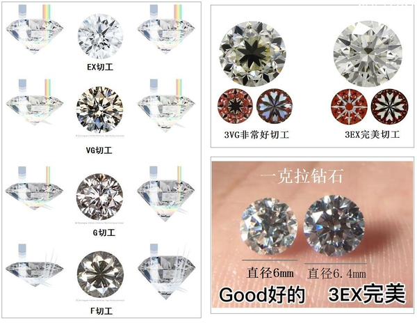 钻石等级和价格(一文读懂钻石等级划分标准)