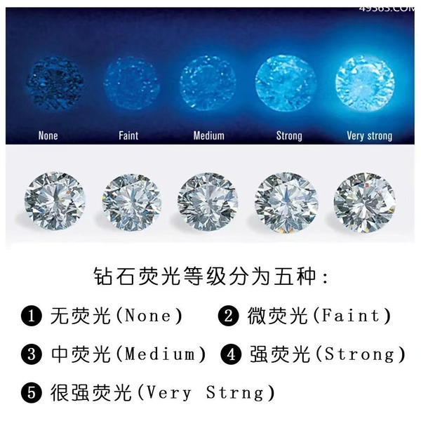 钻石等级和价格(一文读懂钻石等级划分标准)