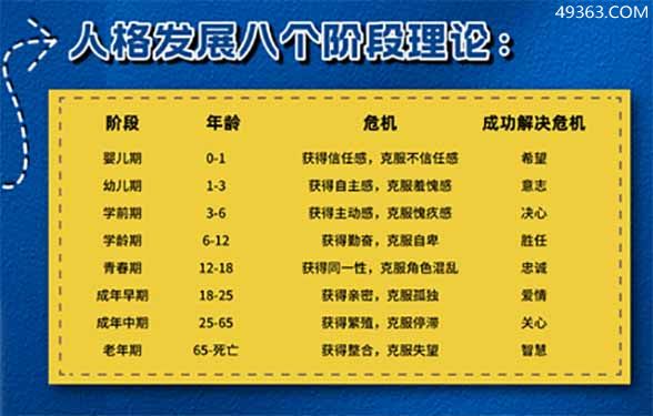 埃里克森人格发展8个阶段