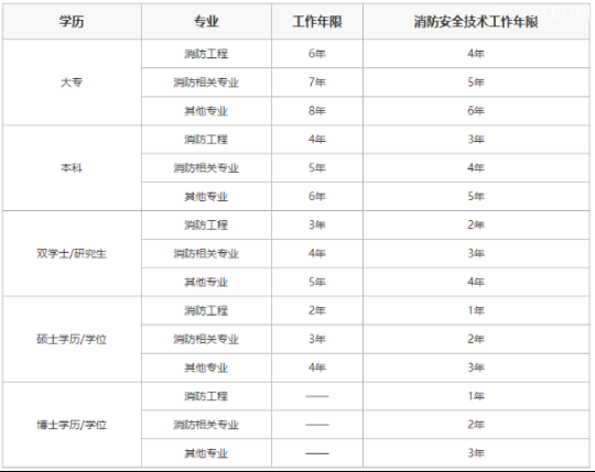 十大没用的证书健康管理师(2022年最不值钱的证书排行榜)