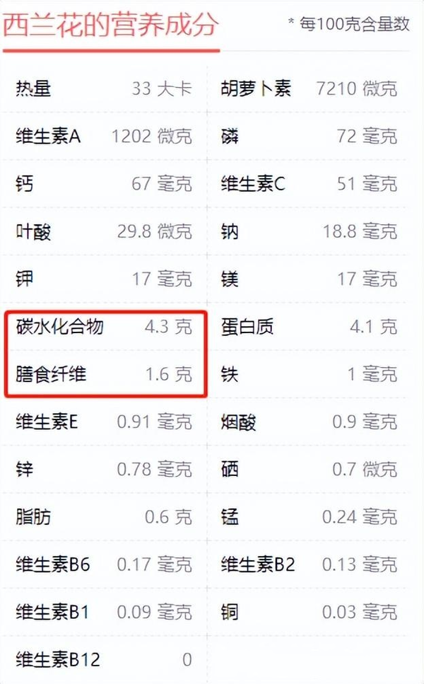 西兰花是凉性还是热性(西兰花的功效与作用)