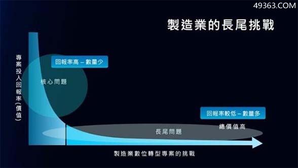 长尾效应是什么意思?
