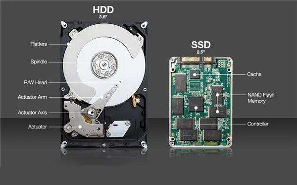 sata2和sata3接口区别(教你辨别sata2和sata3)