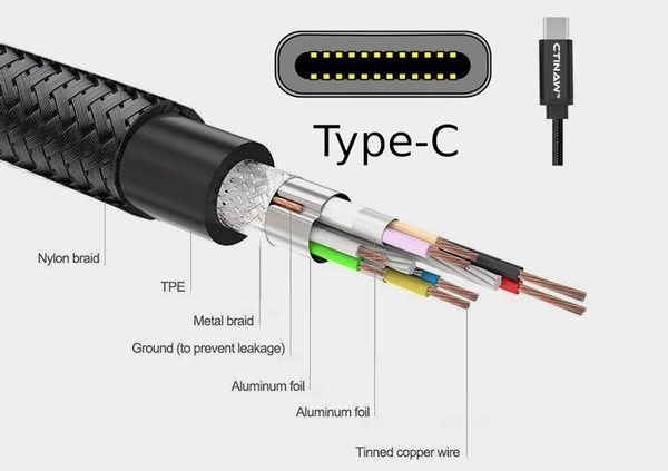 usb-c接口是什么意思(usb c有什么优点)