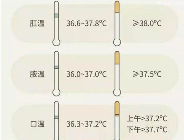 体温36度正常吗?