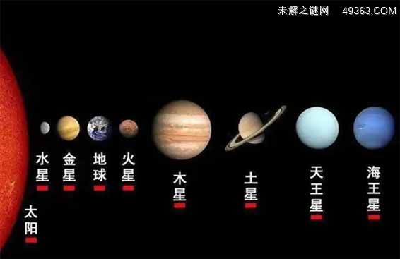 幸神星可能成为第九大行星?