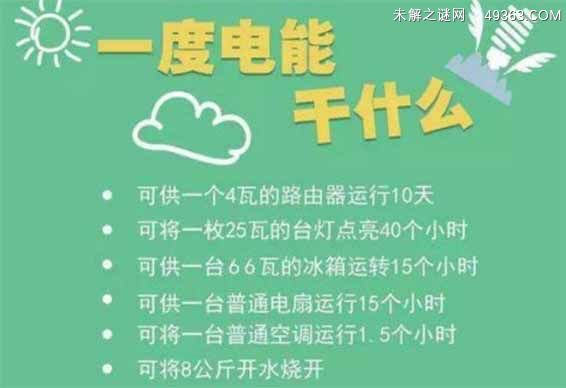 1度电等于多少千瓦时