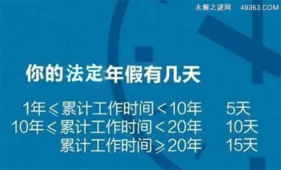 一、法定年休假的享受条件?