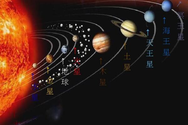 木星和土星哪个大 (木星更大), 体积为地球的1316倍