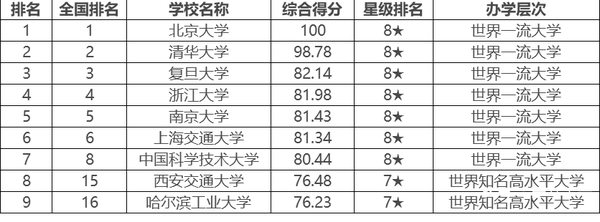 c9联盟高校是什么意思(c9联盟高校排名)