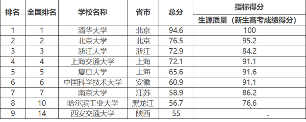 c9联盟高校是什么意思(c9联盟高校排名)