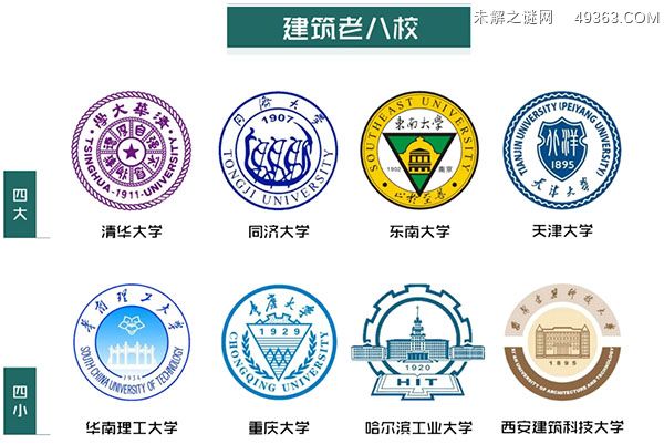 建筑老八校是哪八校1