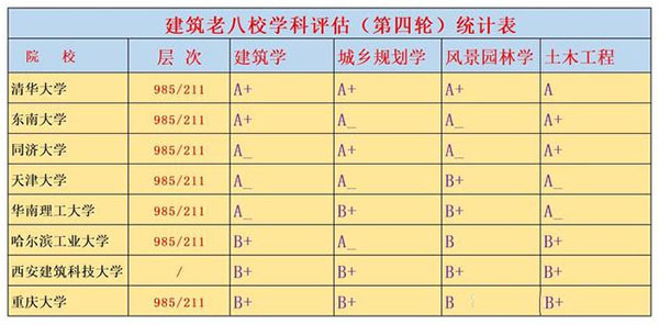 建筑老八校是哪八校1
