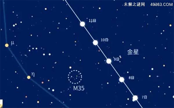 五月份五个天象景观，分别是半影月食、宝瓶座流星雨、金星合M35星团