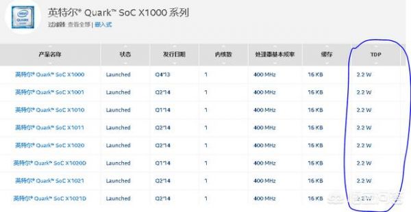 英特尔cpu型号大全(英特尔cpu天梯图)-第7张图片-微能小百科