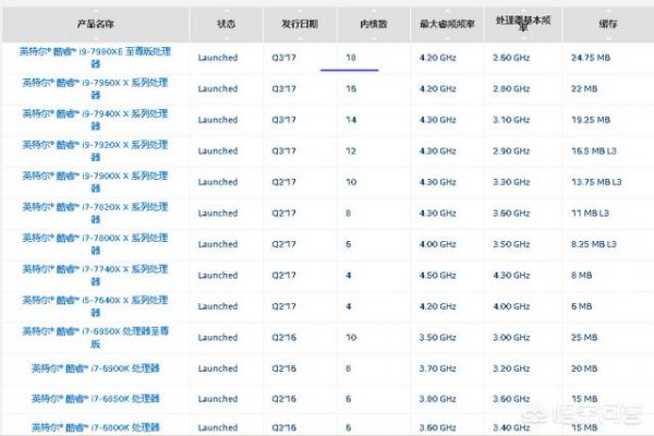 英特尔cpu型号大全(英特尔cpu天梯图)-第8张图片-微能小百科