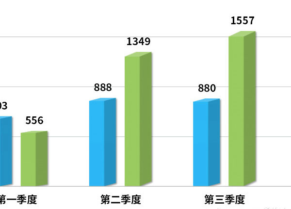 同比和环比什么意思