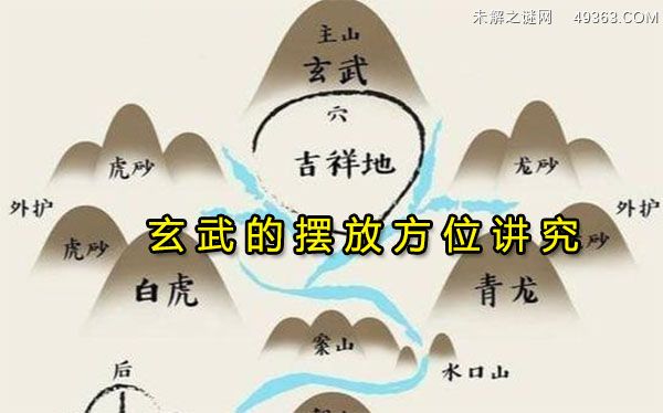 玄武的风水寓意,玄武的摆放方位讲究