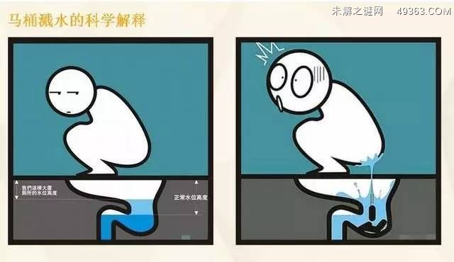 马桶溅水六大破解之法：神招解决马桶溅水