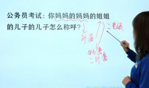 妈妈的姐姐的老公叫什么称呼？妈妈的弟弟怎么称呼？