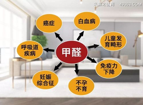甲醛会导致身体出现哪些状况