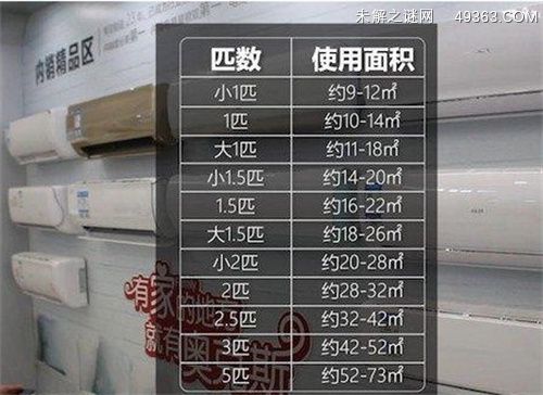 3匹空调用多大平方电线? 