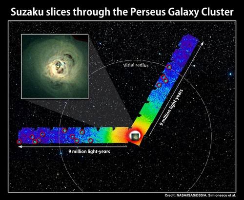 日本航天器拍到迄今最清晰详细英仙星系团图