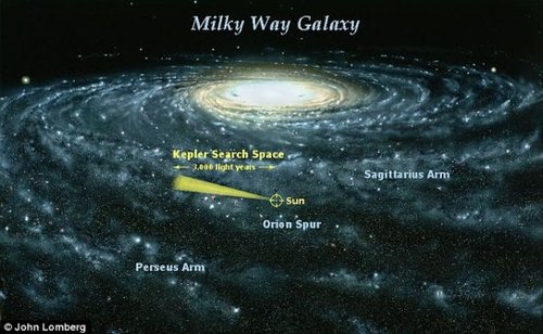搜寻外星人居住行星 人类身边有“亿万世界”