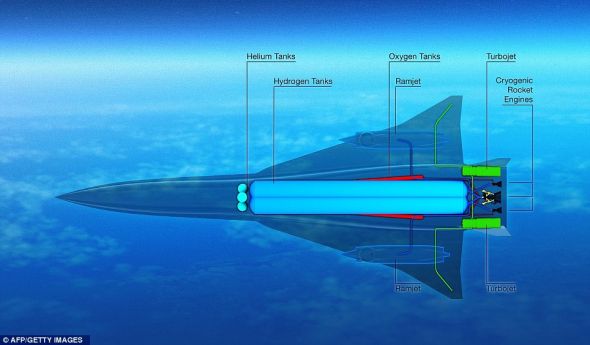 EADS官员表示ZEHST不可能在2040年左右投入商业运营