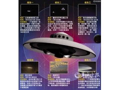 中国ufo存在吗？中国ufo事件概述