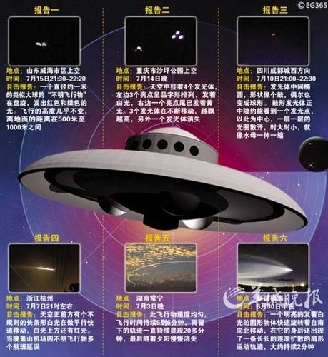 中国ufo存在吗？中国ufo事件概述