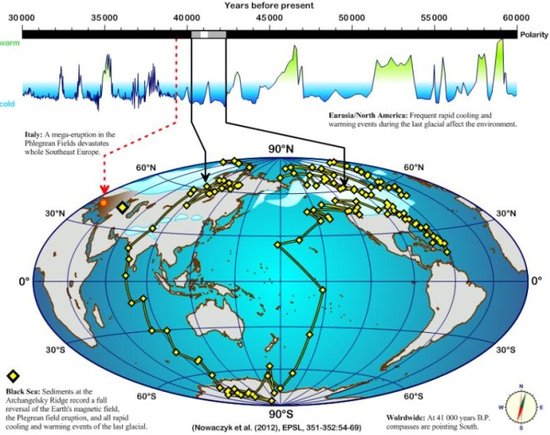 41000年前冰河期地球磁场发生了整体性快速颠倒
