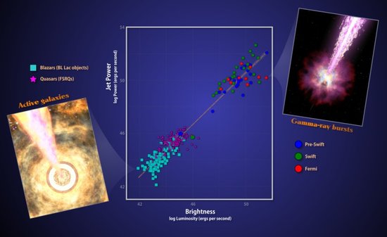 揭秘黑洞奇异时空之谜：NASA发现普通物理进程