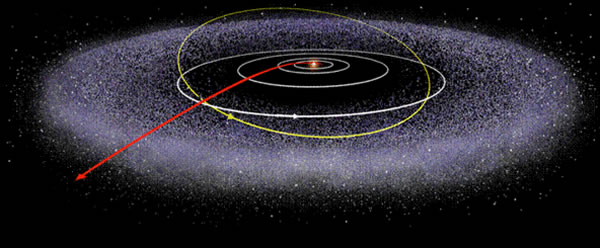 海王星轨道以外的小行星带：古柏带