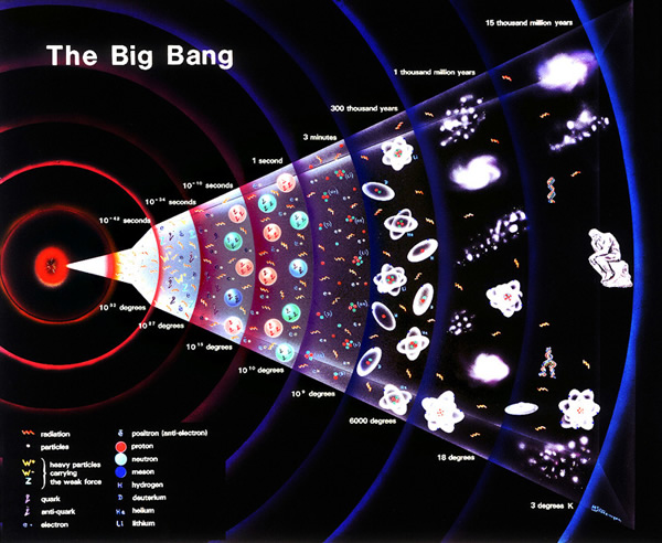 没有奇点，就没有宇宙大爆炸。