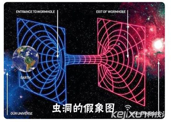 爱因斯坦四维空间理论或支持虫洞时间旅行