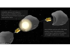 科学家拟用核弹炸危地小行星