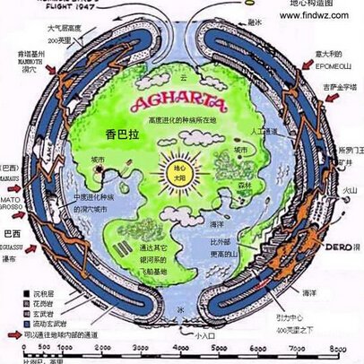 地球是空心？美少将亲述地心世界秘密