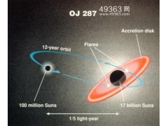宇宙最大黑洞质量为180亿倍太阳