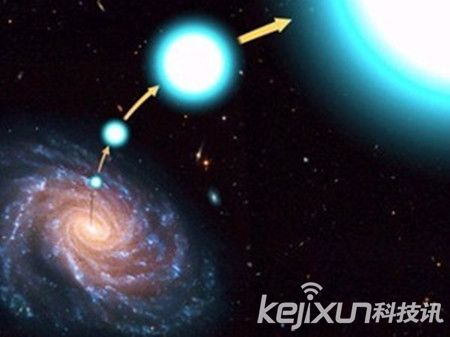 人类或将实现星际穿越 七大穿越要素盘点