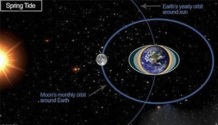 都是月亮惹的祸 满月会引发大地震等灾难