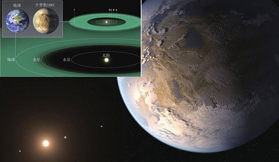 开普勒186f 是第二个地球？
