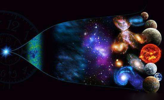 宇宙未来走向哪里“熵”证实从有序到无序